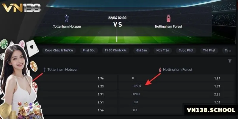 Bảng kèo châu Á tiêu chuẩn ở một trận đấu thuộc giải NHA