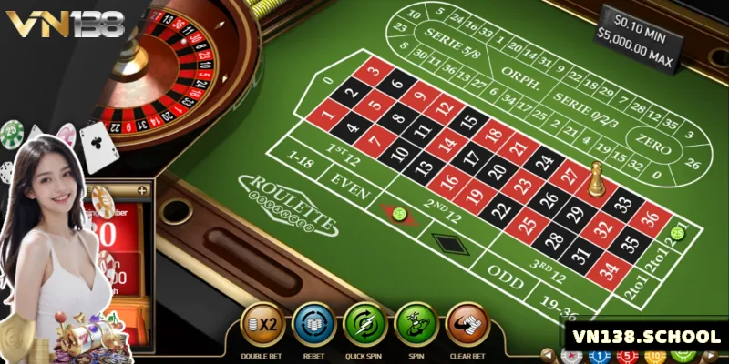 Giới thiệu roulette online