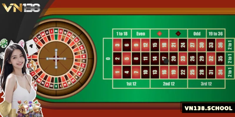 Mẹo chơi roulette online luôn thắng